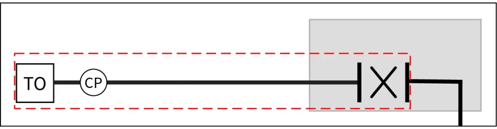 Diagrama do subsistema de cabeamento horizontal entre distribuidor de piso, ponto de consolidação e tomadas de telecomunicações